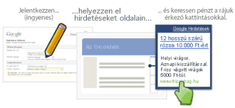 How AdSense works